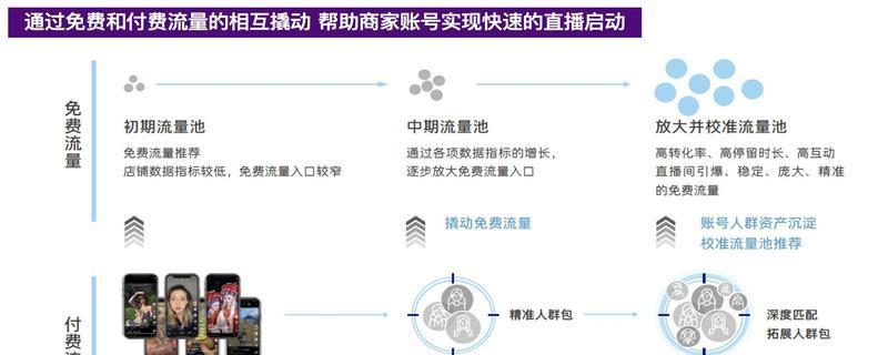 抖音电商罗盘退款分析（解读电商退款现象）