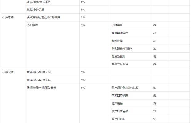 抖音实战辅助服务类目服务商管理规范调整（实施严格的审核制度）