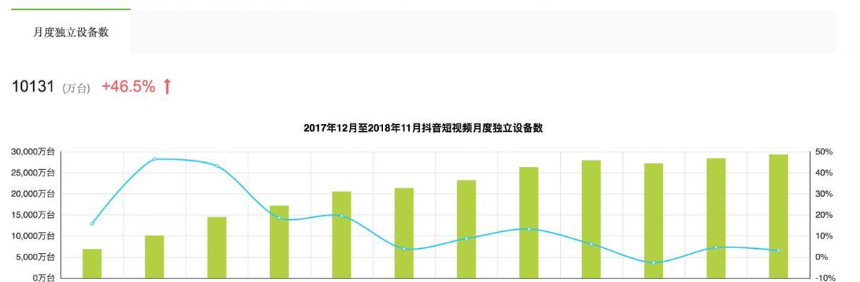 揭秘抖音混淆信息发布细则（如何避免被误导）