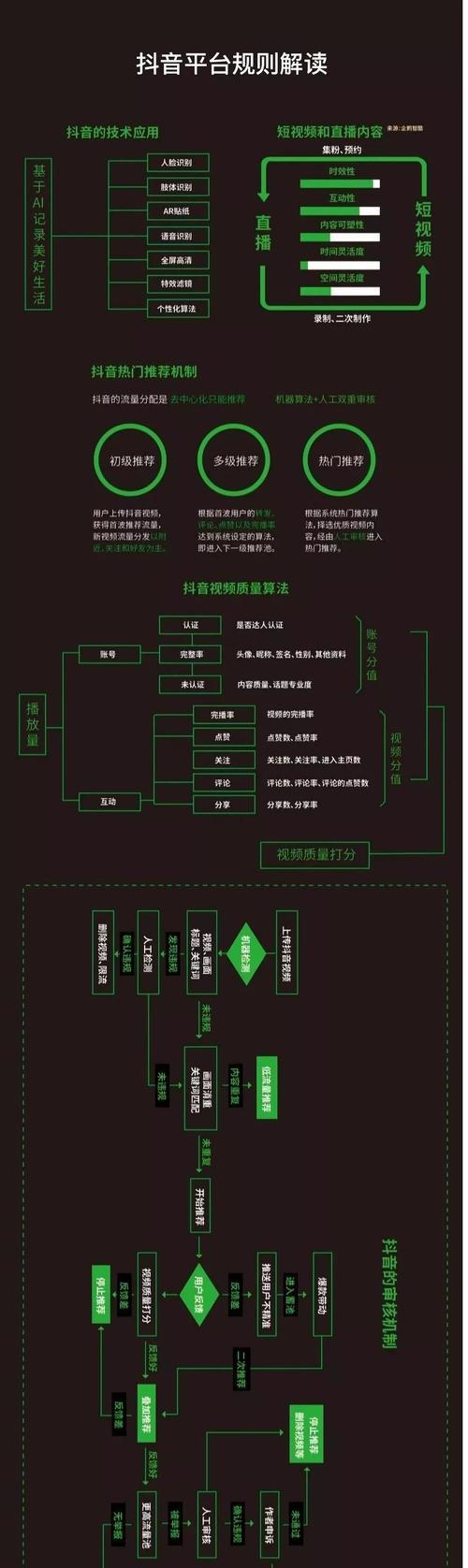 纺织皮革材质宣称标准规范（为消费者提供更清晰的产品信息）