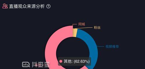 揭秘抖音付费推广效果（从数据分析到营销策略）