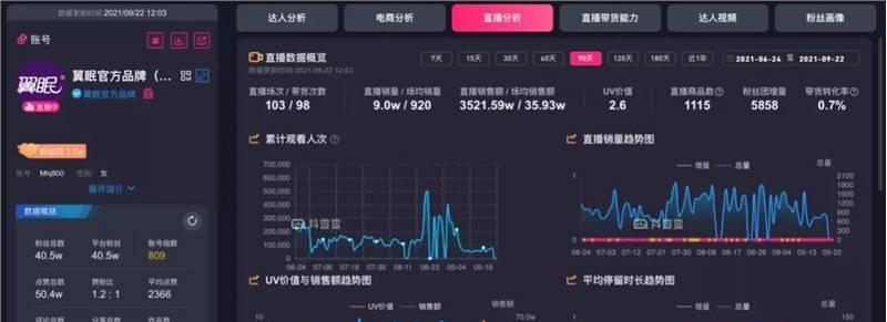 揭秘抖音巨量千川的收费方式（探究千川平台的计费模式与实际成本）