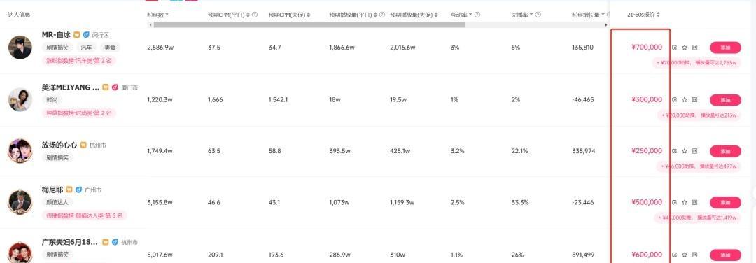 探秘抖音巨量星图对公结算规则（了解抖音巨量星图结算流程与规定）