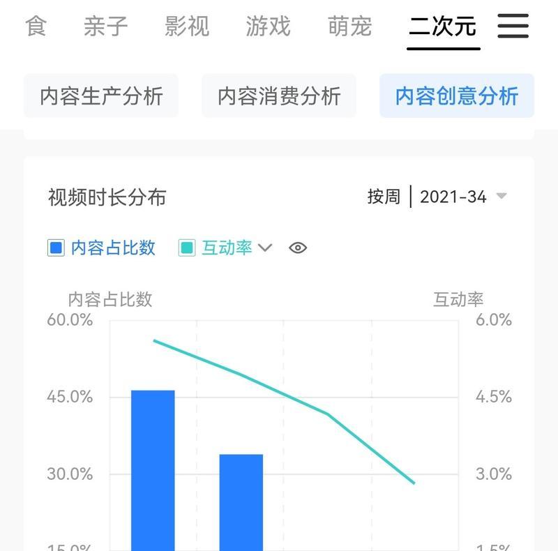 探究抖音巨量引擎账号的绑定问题（解析抖音巨量引擎账号绑定的必要性与操作步骤）