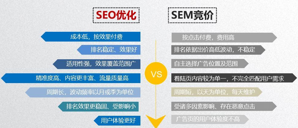 如何快速优化SEO排名（8个实用技巧教你轻松上手）