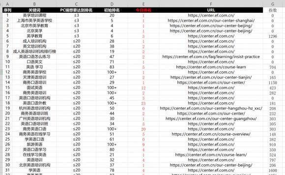 如何超快速度优化百度SEO（8个实用技巧助你超越竞争对手）