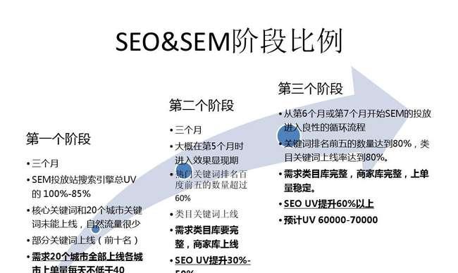 SEO排名的工作原理（了解SEO排名如何影响你的网站流量）