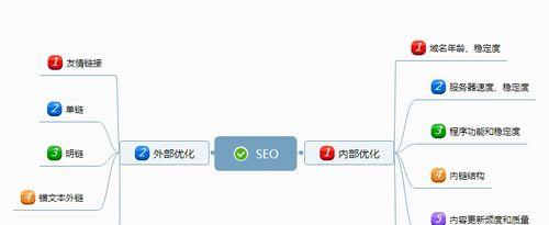 百度SEO优化流程详解（打造高质量网站）