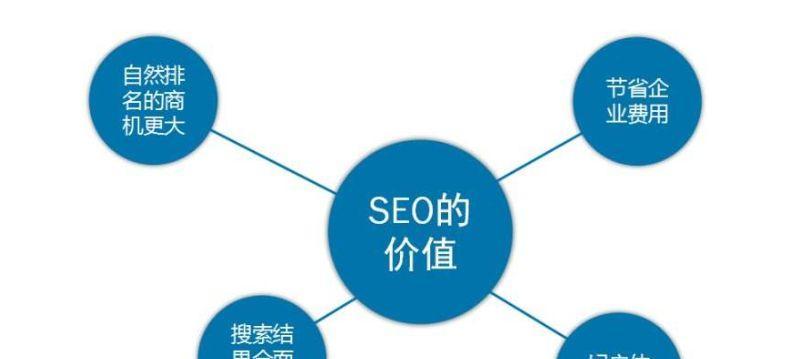 SEO网站优化排名的秘诀（如何使用优化网站来提高排名）