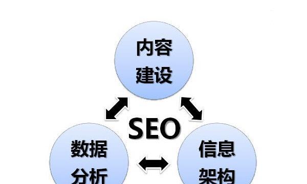 如何优化SEO，百度排名轻松上升（掌握百度SEO优化策略）