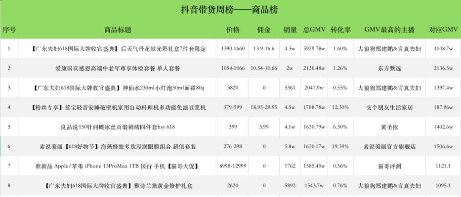 抖音主播提现扣点攻略（如何最大化提现金额）