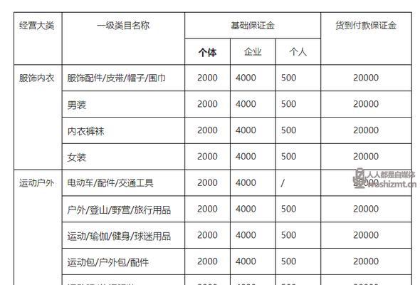 抖音专卖店入驻条件及费用详解（打造属于自己的抖音电商王国）