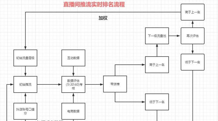 抖音自然流量低如何提升（从）