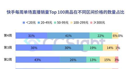 抖音浏览量不足600，如何提升（小技巧实用）