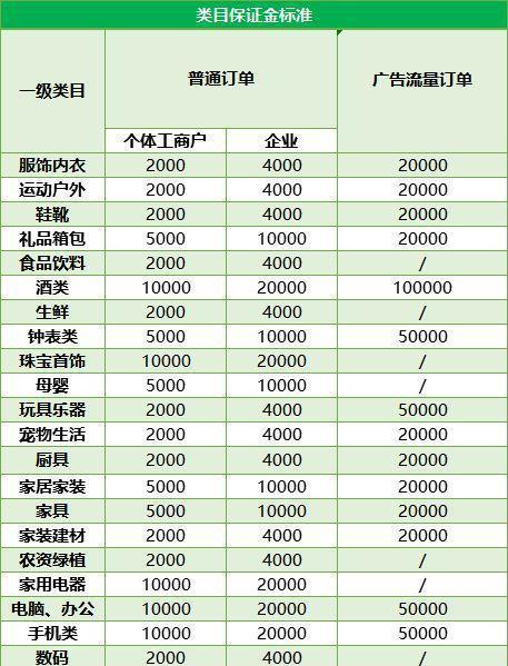 个体户如何入驻抖音（收费标准、注意事项一应俱全）