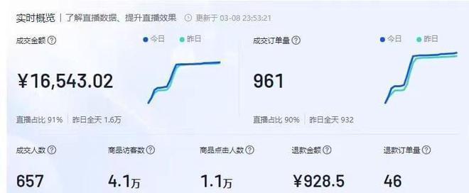 开个抖音小店需要缴纳多少保证金（探讨抖音小店保证金的收取标准与注意事项）