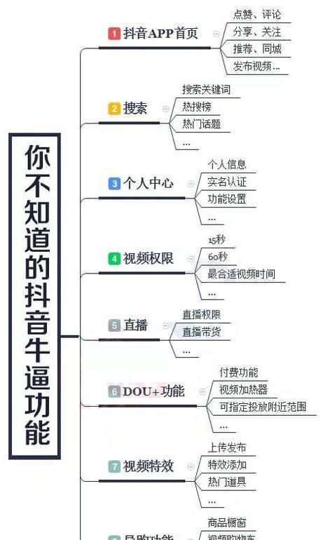 快手与抖音的“双线并行”：两个平台的作品一同发表的可能性