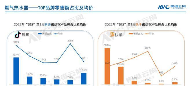 抖音与快手的区别（探究短视频领域两大平台的异同）