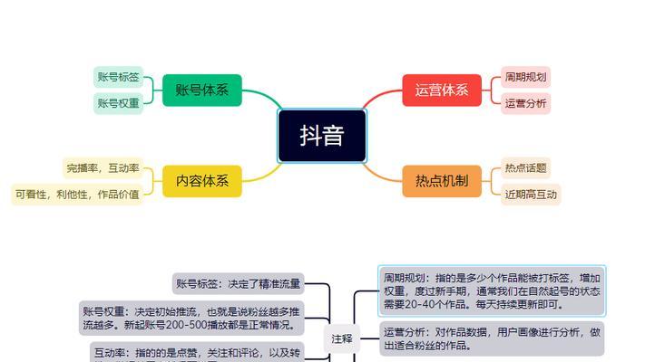 抖音火爆，该如何走出自己的风格（探讨抖音创作者如何在市场竞争中脱颖而出）