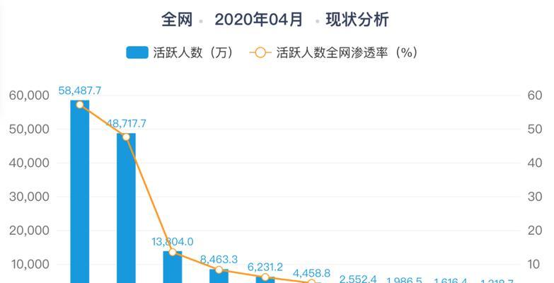 抖音直播带货全攻略（从零开始）