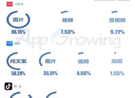 深度解析抖音播放为0的原因及解决方法（为什么我的抖音播放数为0）