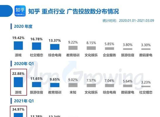 小红书的多元化营销方式（从社交电商到口碑营销）