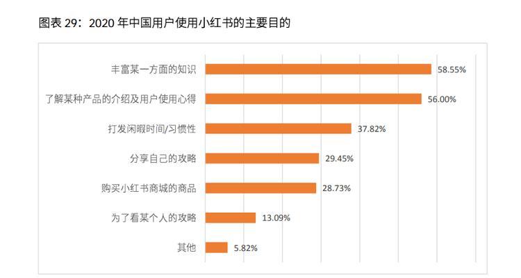 如何利用小红书评论引流增加销量（通过评论引流）