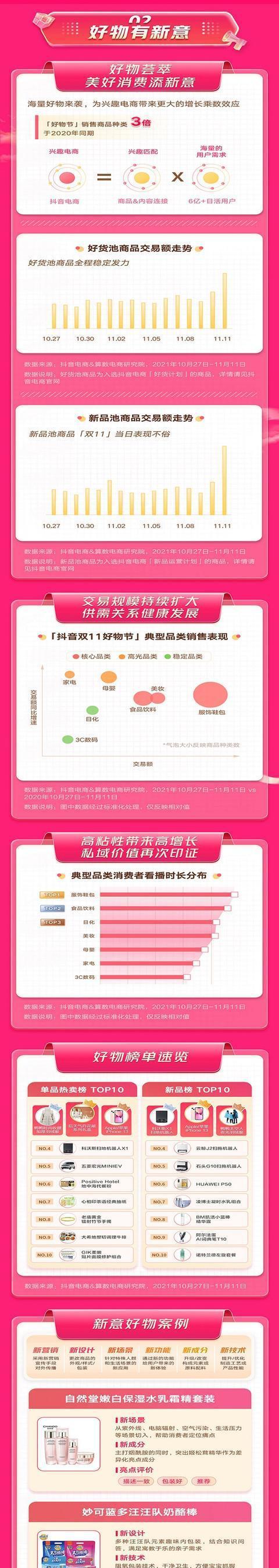 揭秘2024年抖音38好物节活动招商规则（抖音商家必读）