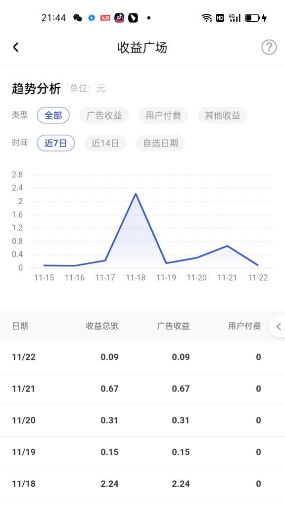 百家号创作者分发方法详解