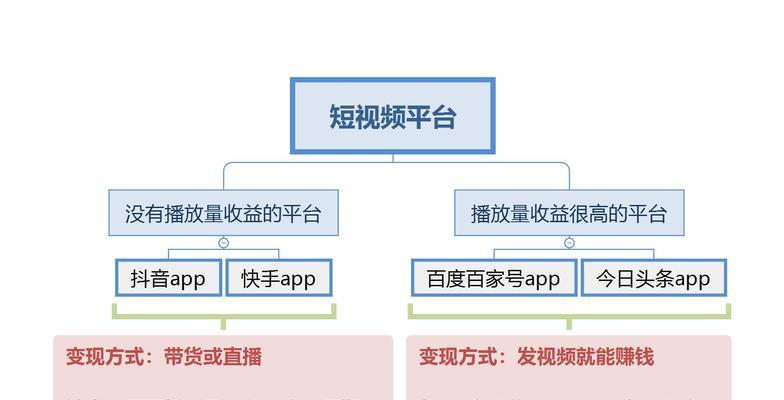 百家号活力值对收益的影响（如何提高你的百家号活力值）