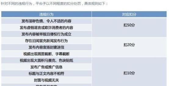 新手期必知的百家号写作技巧（从零开始）