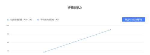 如何快速让百家号涨100个粉（掌握这些技巧）