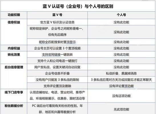 抖店商品被禁如何删除（解决抖店商品被禁问题的有效方法）