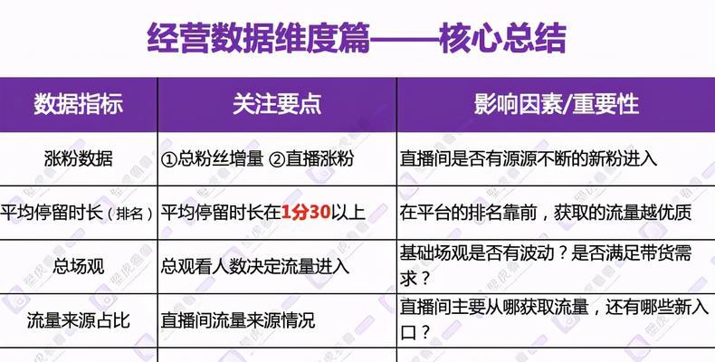 探究抖音CCr指标异常的原因及解决方法（抖音CCr指标异常如何处理）