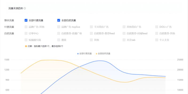 探究抖音CCr指标异常的原因及解决方法（抖音CCr指标异常如何处理）