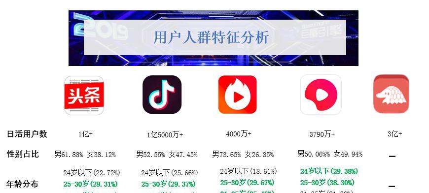 抖音必备软件Top10（让你的短视频更加潮流）