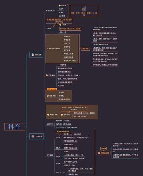 抖音播放量和浏览量的区别（解析抖音视频播放量与浏览量的异同点）