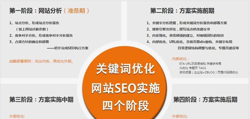 SEO排名的技术优势（从选择到优化手段）