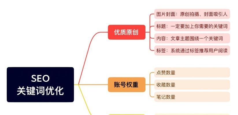 SEO排名效果与点击率的关系剖析（如何提高排名效果以及点击率）