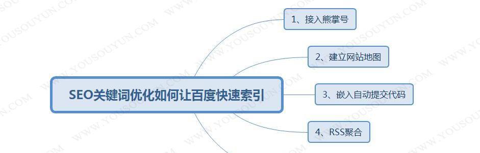 SEO布局的技巧与实践（让搜索引擎更好地理解网页内容）