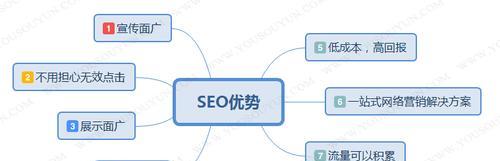 SEO与SEM的区别与联系（了解搜索引擎优化和搜索引擎营销的不同点及联系）