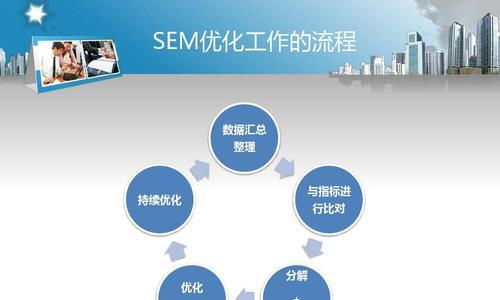 SEO与SEM结合，打造网站推广（探析SEO与SEM的关系）