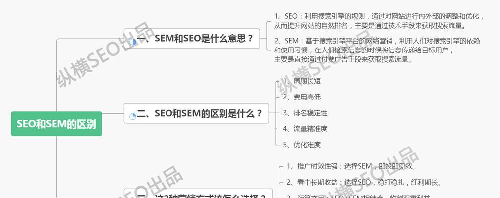 SEO和SEM的区别及其在数字营销中的应用（掌握SEO和SEM）