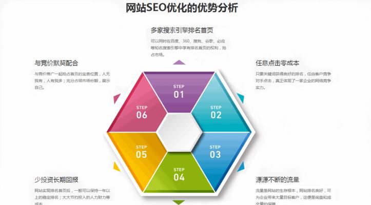 SEO与网站营销之间的密不可分关系（SEO为网站营销提供有力支持）