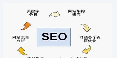 网站优化技巧，让您的网站更具吸引力（从SEO到内容）