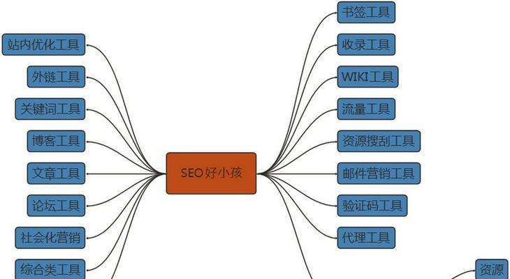 如何定期做外链复盘（掌握外链复盘）