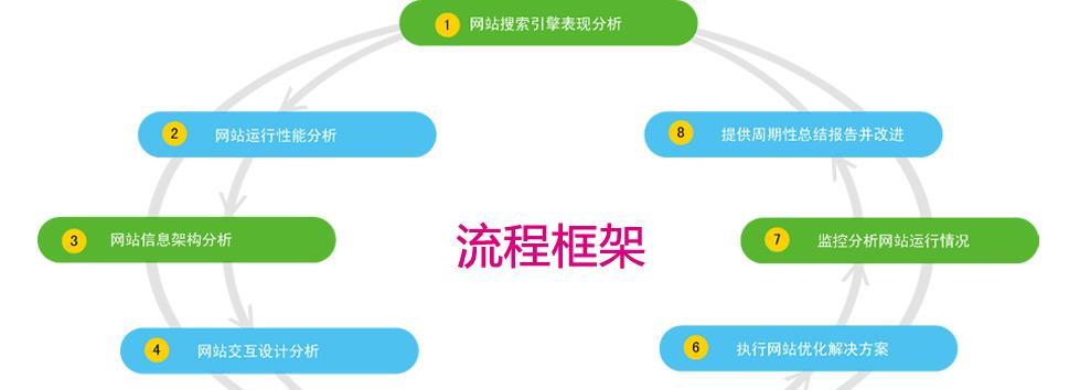 如何满足用户需求，提高网站流量（数据分析为您揭示用户需求）