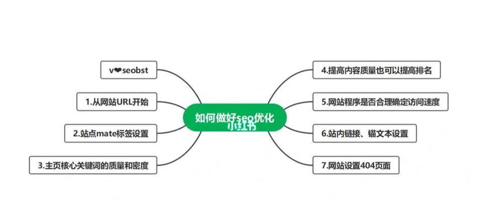 如何优化URL路径，提升SEO效果（让URL路径成为主题的助推器）