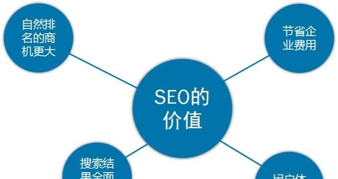 如何优化网站结构实现SEO优化（掌握网站结构优化的技巧和要点）