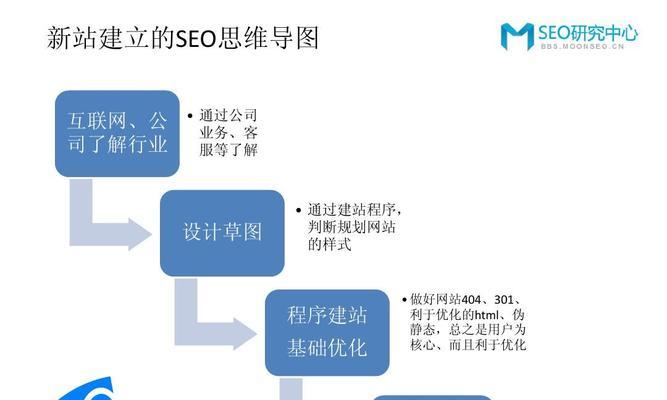 放下SEO，重新定义优化（忘掉SEO才是的SEO）